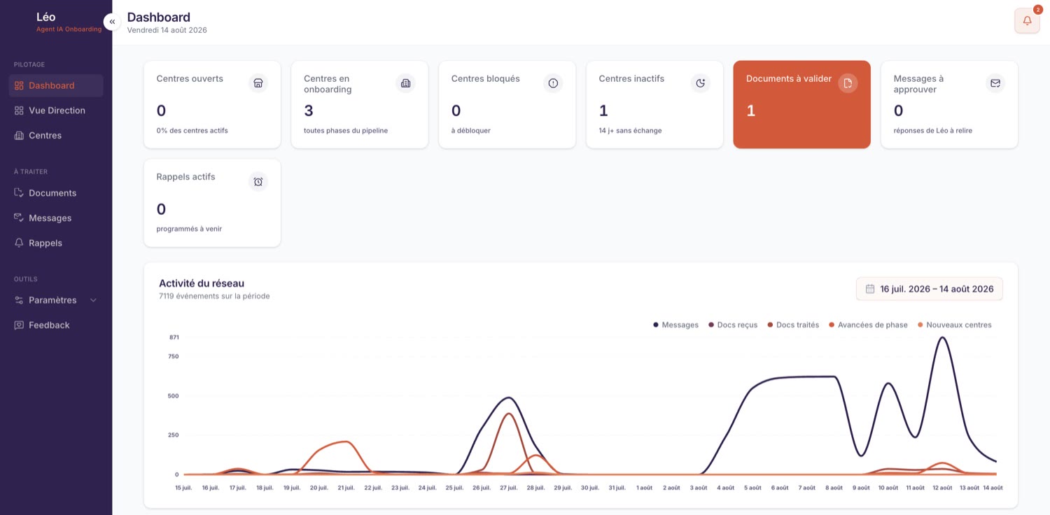 Dashboard de Léo, l'agent d'onboarding livré par Velios à un réseau de centres de contrôle technique