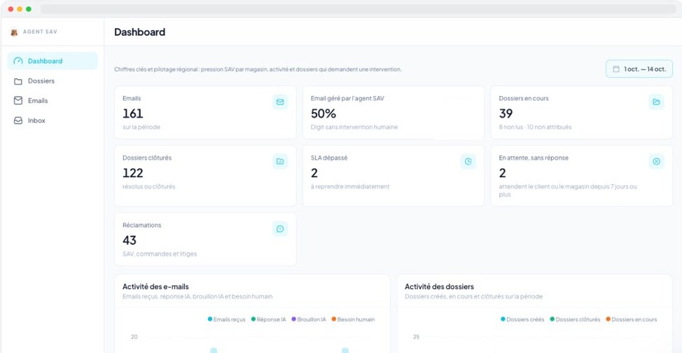 Dashboard de Mira, l'agent SAV livré par Velios à un réseau d'opticiens